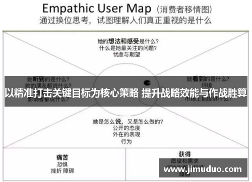 以精准打击关键目标为核心策略 提升战略效能与作战胜算